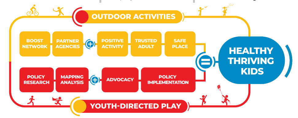 Paso del Norte Health Foundation Invests in Healthy Futures